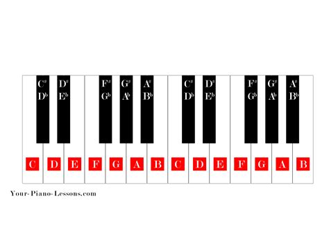 Printable Piano Keys